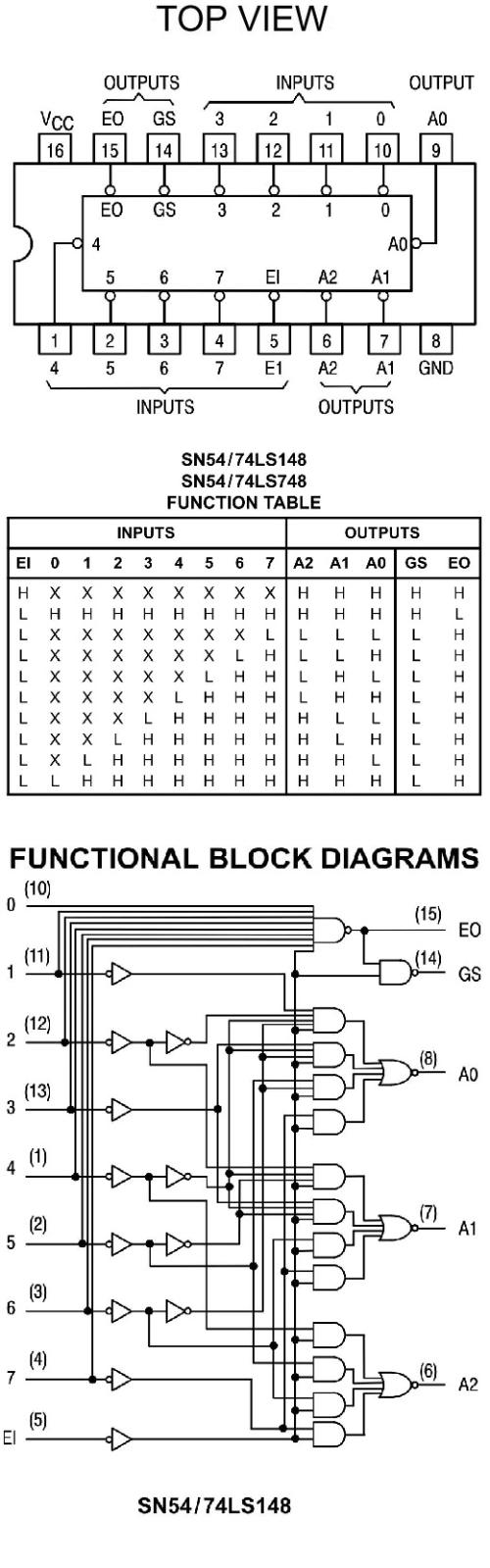 优先编码器简介 优先编码器74HC148