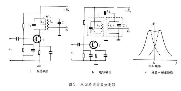 调谐放大器概述,