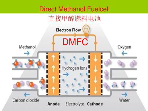 重组式甲醇燃料电池简介 重组式甲醇燃料电池燃料