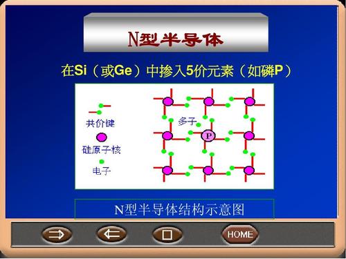 N型半导体特点 N型半导体形成原理