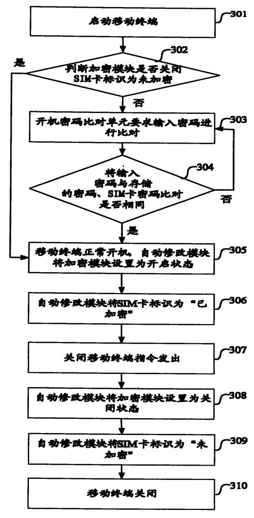 远端用户模块简介 远端用户模块功能