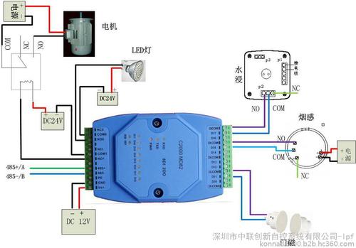 远程IO模块简介,远程IO模块分类,软件配置等信息资料