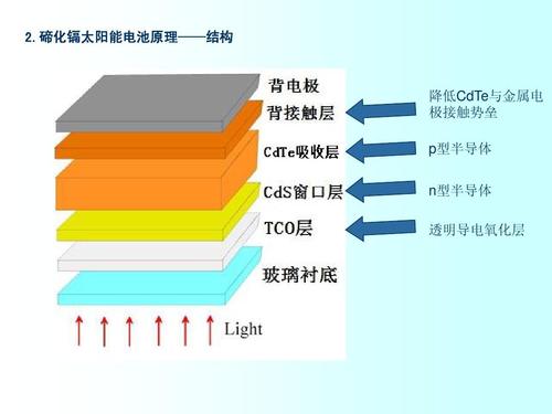 P型半导体特点 P型半导体形成原理