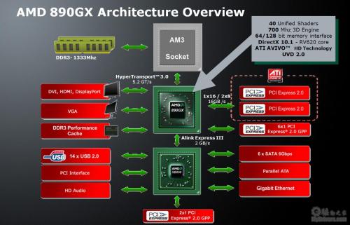 整合芯片组简介,整合芯片组Intel,ATi等信息资料