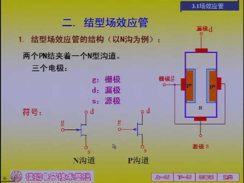 体效应管简介,体效应管工作原理,外延材料选择的关键等信息资料