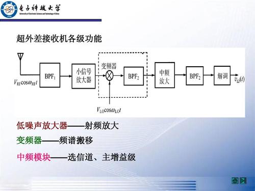 超外差接收机结构 超外差接收机性能分析