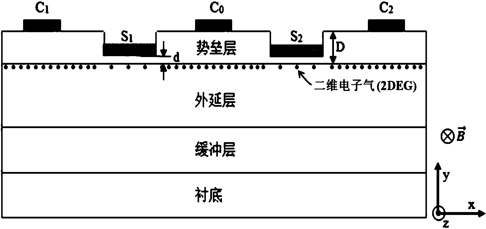 势垒电容简介,势垒电容PN结测量,