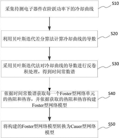 瞬态电子器件简介,瞬态电子器件工作原理,使用情况等信息资料