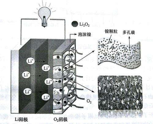 石墨烯聚合材料电池原材料,石墨烯聚合材料电池特点,