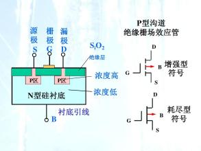金属氧化物半导体场效应管简介,金属氧化物半导体场效应管电路符号,