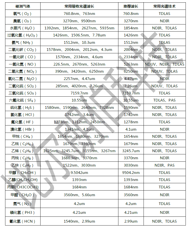 ICL激光器进展 ICL激光器应用