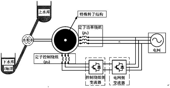 抽水蓄能发电电动机特点 抽水蓄能发电电动机主要参数