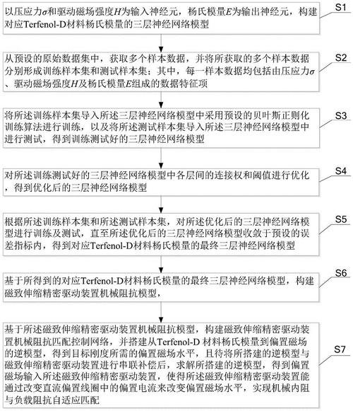 机械阻抗简介 机械阻抗方法