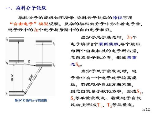 染料激光器特点,染料激光器调谐范围,