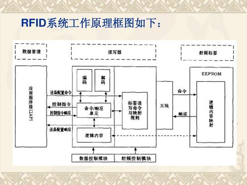 无线射频简介 无线射频工作原理