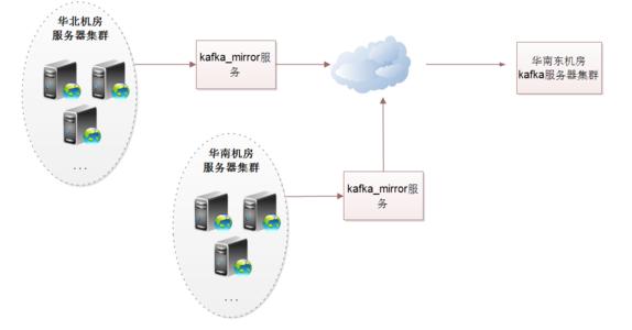 网络组件网络传输介质 网络组件网络连接设备