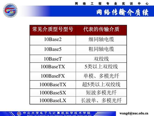 网络互联设备简介 网络互联设备分类