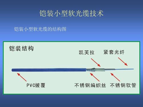 铠装光纤跳线简介 铠装光纤跳线优点