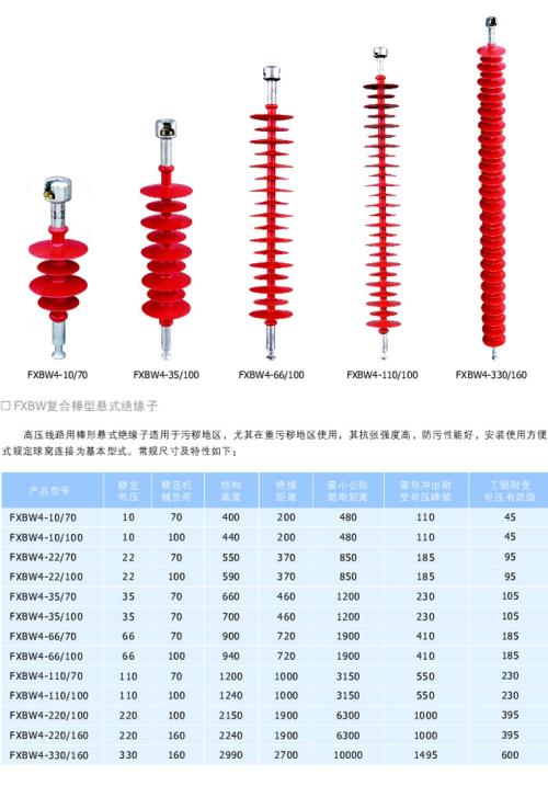 复合悬式绝缘子简介,复合悬式绝缘子高压绝缘子泄漏电流检测技术,