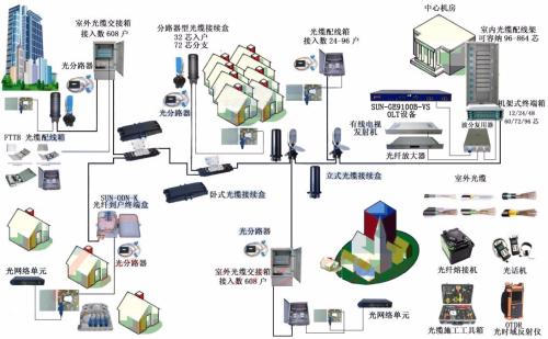 光通讯简介 光通讯全光网络