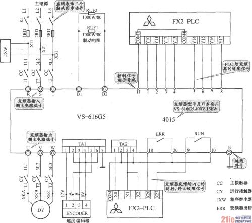 PLC变频器应该范围,PLC变频器总结,