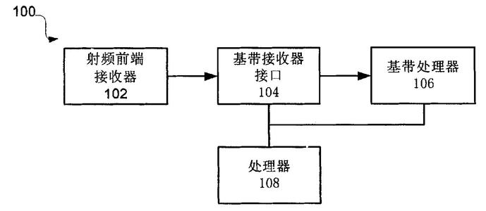 射频收发器简介 射频收发器MRF49XA