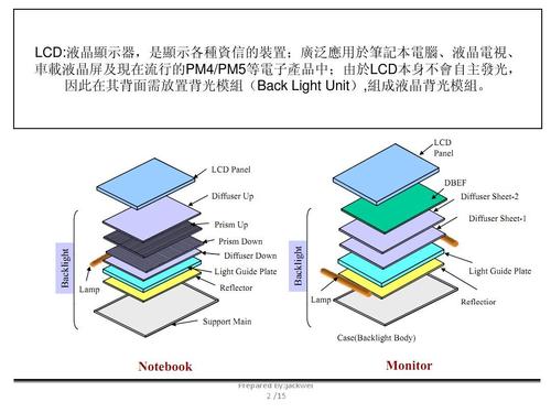 led背光源技术ed背光源技术种类划分,led背光源技术优势,