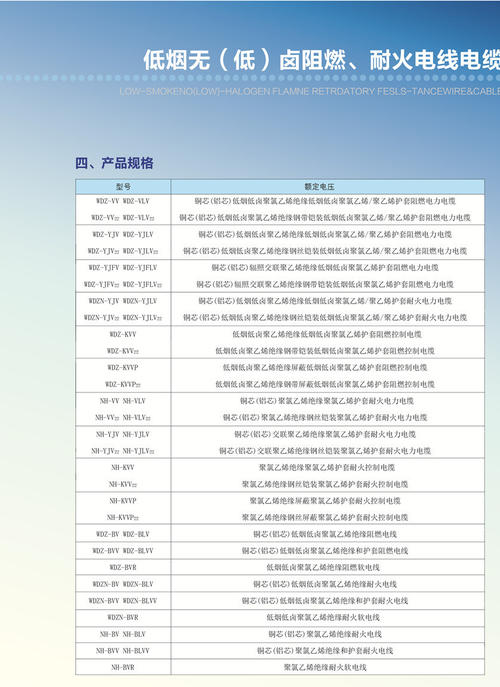 耐火电缆使用条件 耐火电缆分类