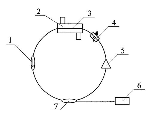 环形激光器概述