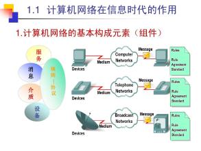 网络组件网络传输介质,网络组件网络连接设备,