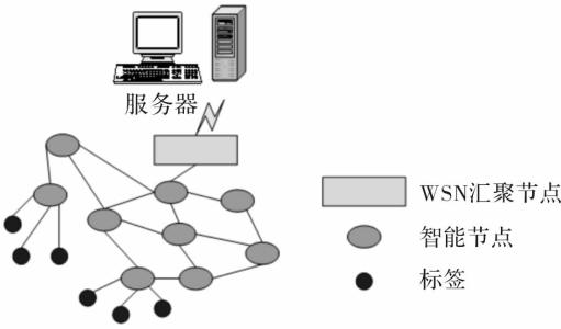 无线射频简介,无线射频工作原理,技术应用等信息资料