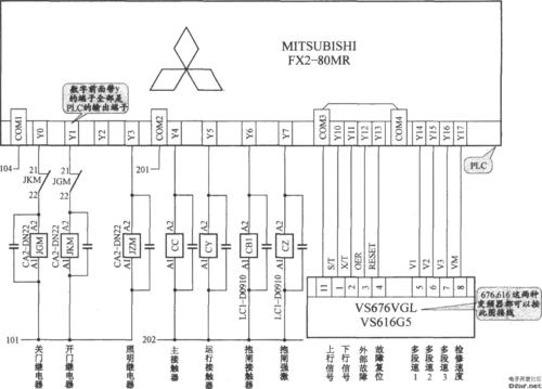 PLC变频器应该范围 PLC变频器总结