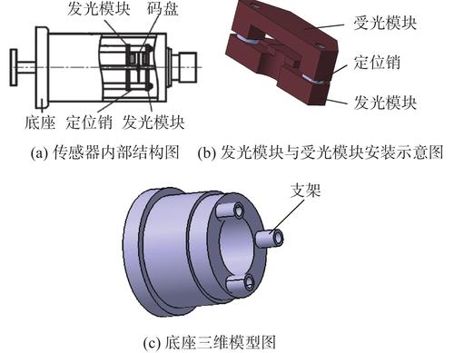 光电转速传感器概述,