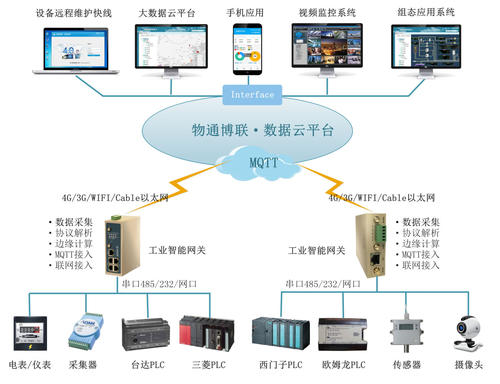 远程监控简介,远程监控工作原理,