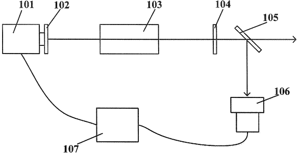 全固态激光器简介 全固态激光器应用概况