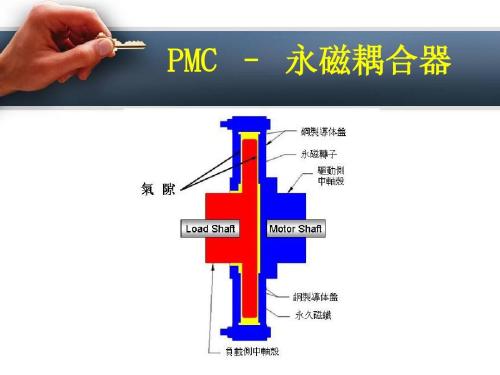 永磁耦合器简介 永磁耦合器技术特点