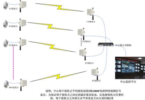 无线传输分类 无线传输优势