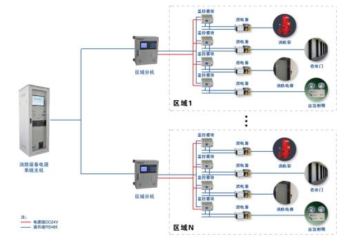 电源系统特点,电源系统技术,