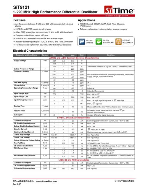 SiT9121晶振优点,SiT9121晶振技术参数,