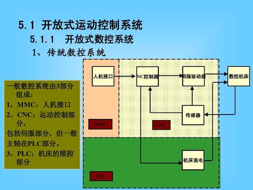 伺服运动控制系统简介 伺服运动控制系统机电一体化