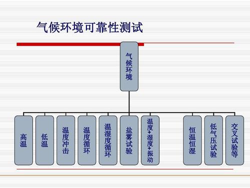 可靠性试验分类 可靠性试验试验目的