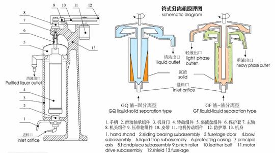 管式离心机类型,管式离心机特点,