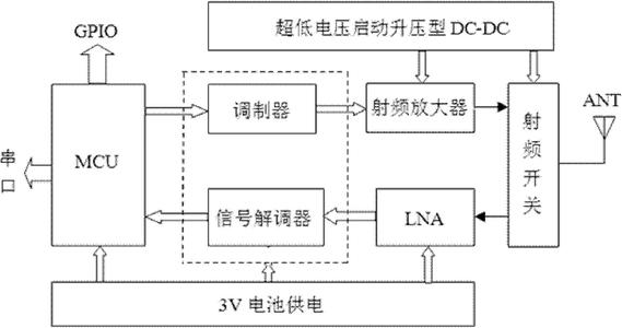 射频收发器简介,射频收发器MRF49XA,