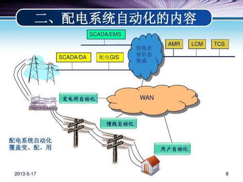 自动化系统电缆简介,自动化系统电缆数据电缆,