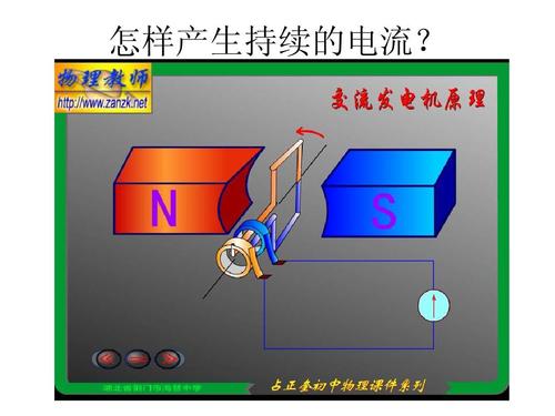 感应发电机特性,感应发电机市场应用前景,