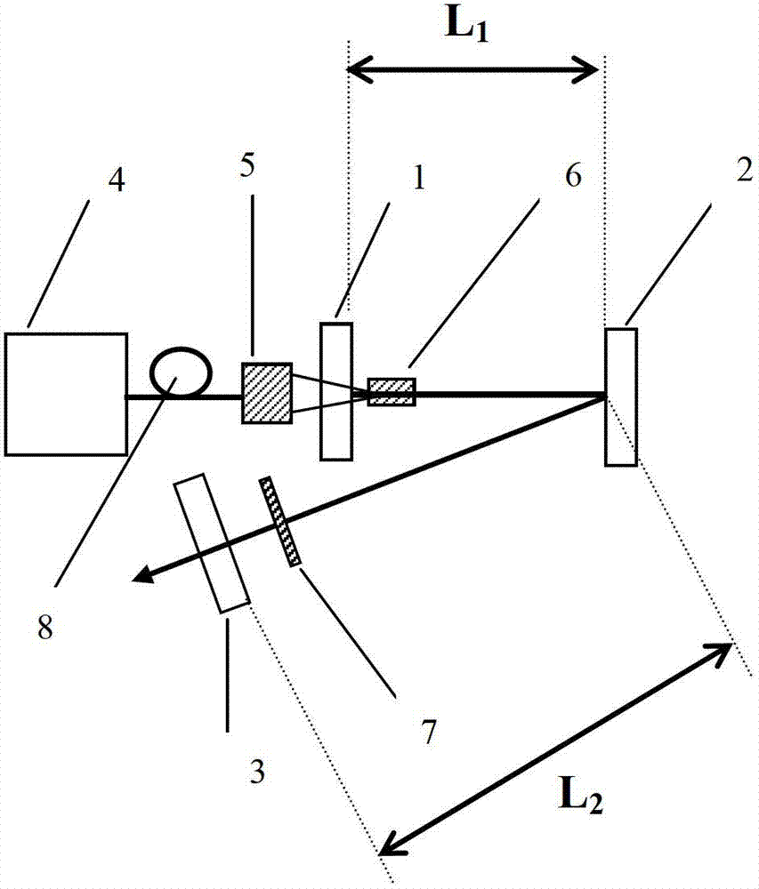 全固态激光器简介,全固态激光器应用概况,