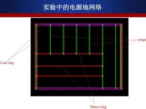 电源地简介,电源地接地问题看法,