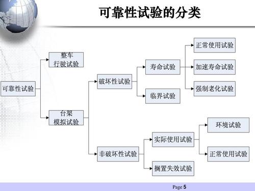 可靠性试验分类,可靠性试验试验目的,质量管理等信息资料