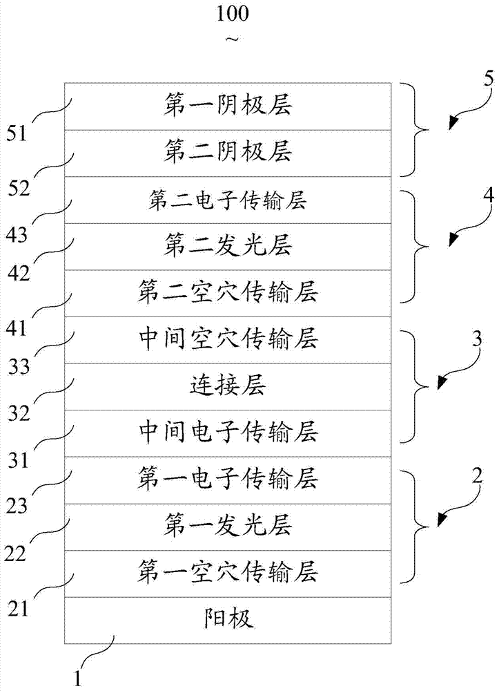 串联式OLED简介 串联式OLED原理