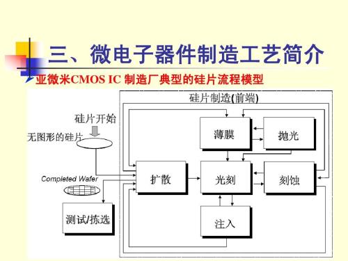 集成电路工艺单片工艺,集成电路工艺薄膜工艺,工艺特点等信息资料